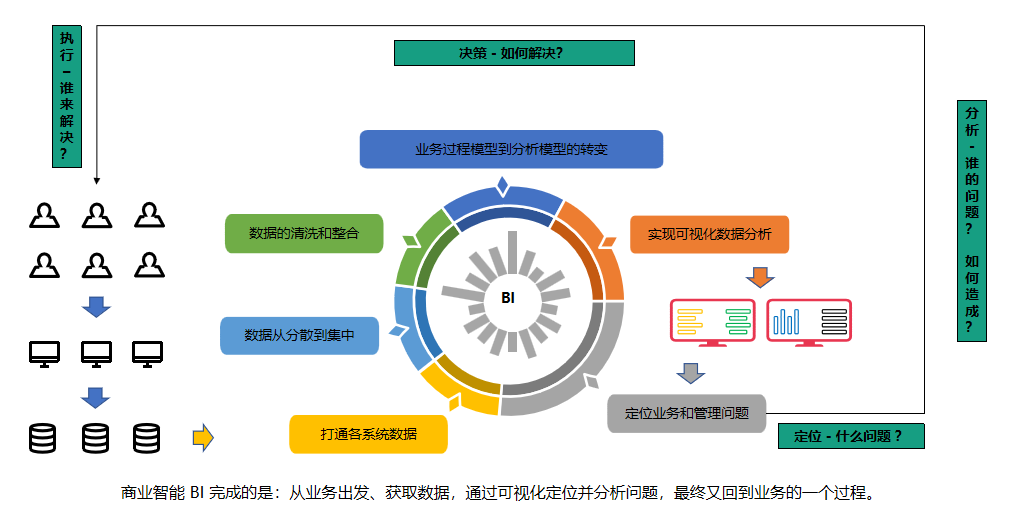 企业数字化建设（一）：典型的长期小事型大事