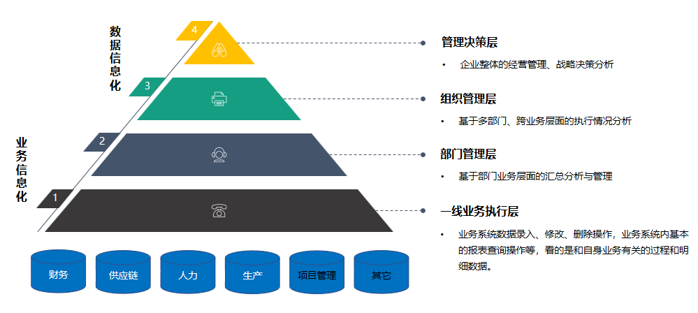 企业数字化建设（一）：典型的长期小事型大事