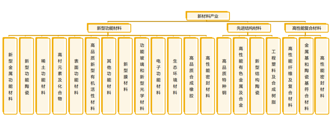 解密新材料企业的数字化转型之路