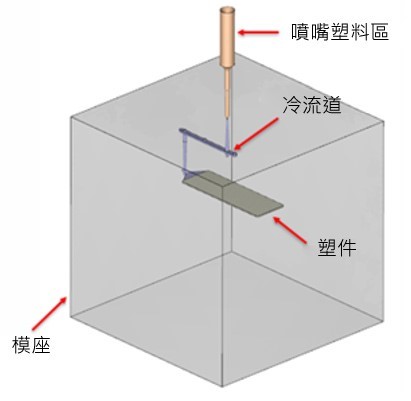 Moldex3D模流分析之料管压缩分析