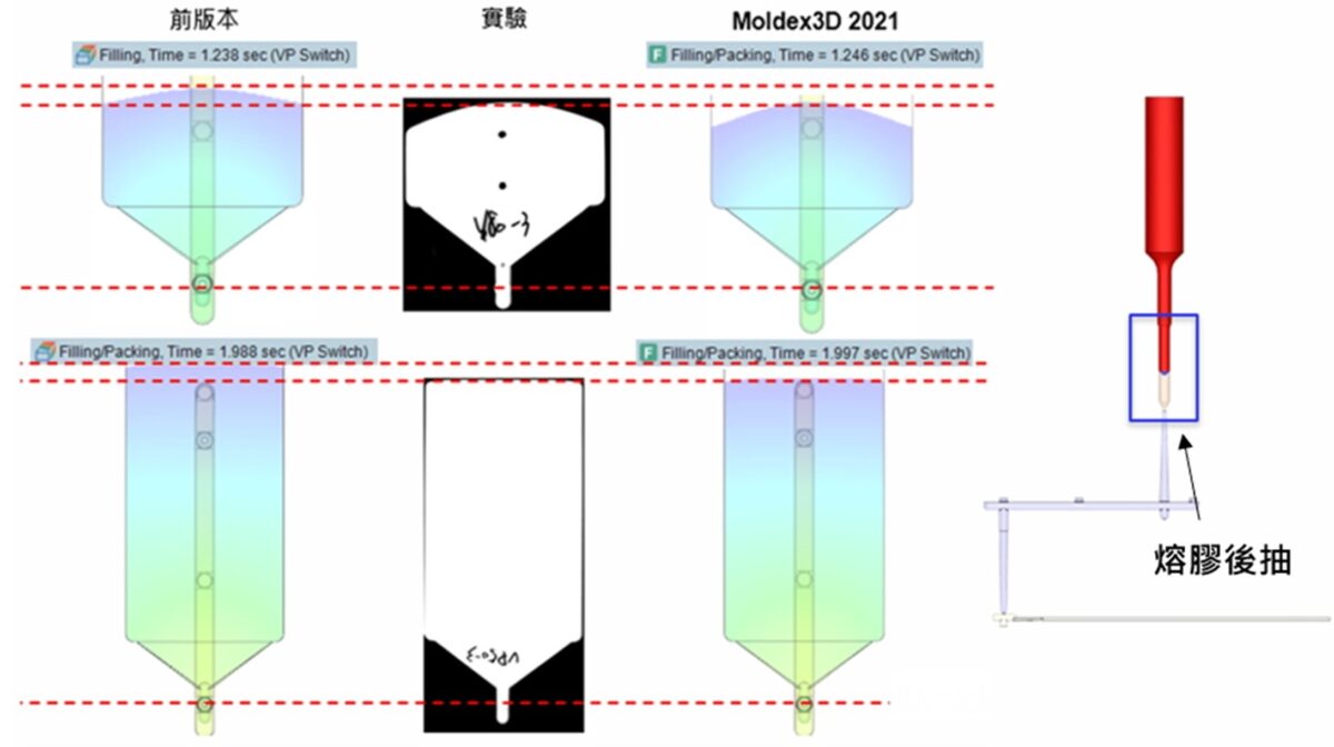 Moldex3D模流分析之料管压缩分析