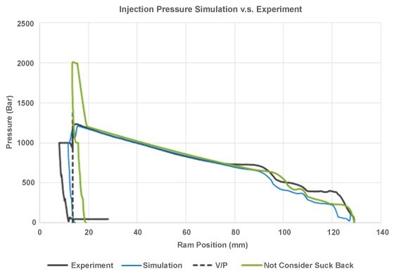 Moldex3D模流分析之料管压缩分析