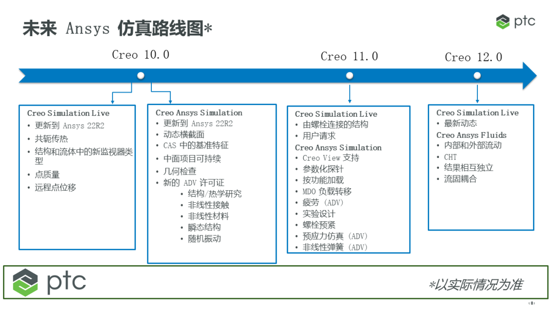 2022 Creo 9.0 线上产品发布会圆满落幕！