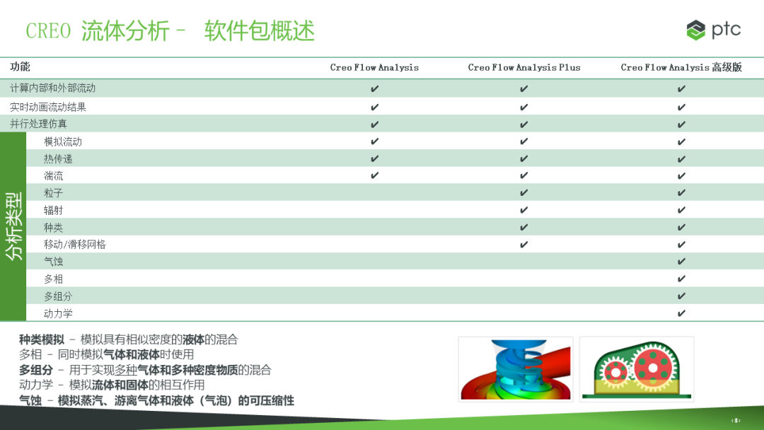 2022 Creo 9.0 线上产品发布会圆满落幕！