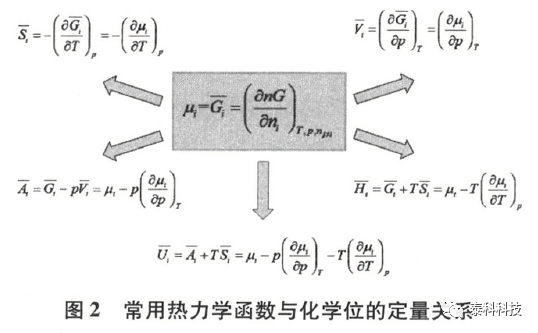 COSMOtherm软件在化工热力学教学中的应用