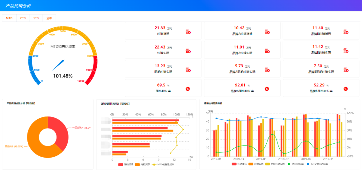 医药行业的数据分析中，CRO、CMO、CSO是指什么？