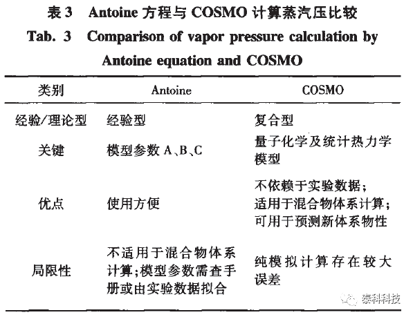 COSMOtherm软件在化工热力学教学中的应用