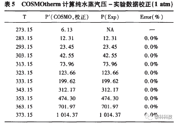 COSMOtherm软件在化工热力学教学中的应用