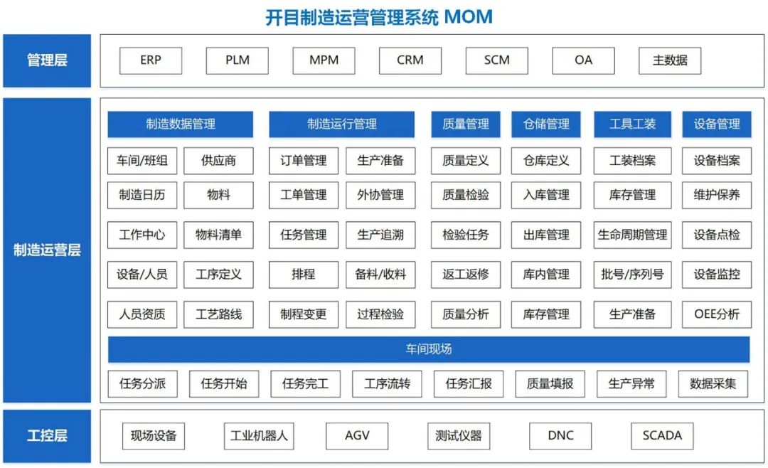 数字护“航”，强者更强！中国航发集团某公司再度签约开目MOM，二期项目正式启动