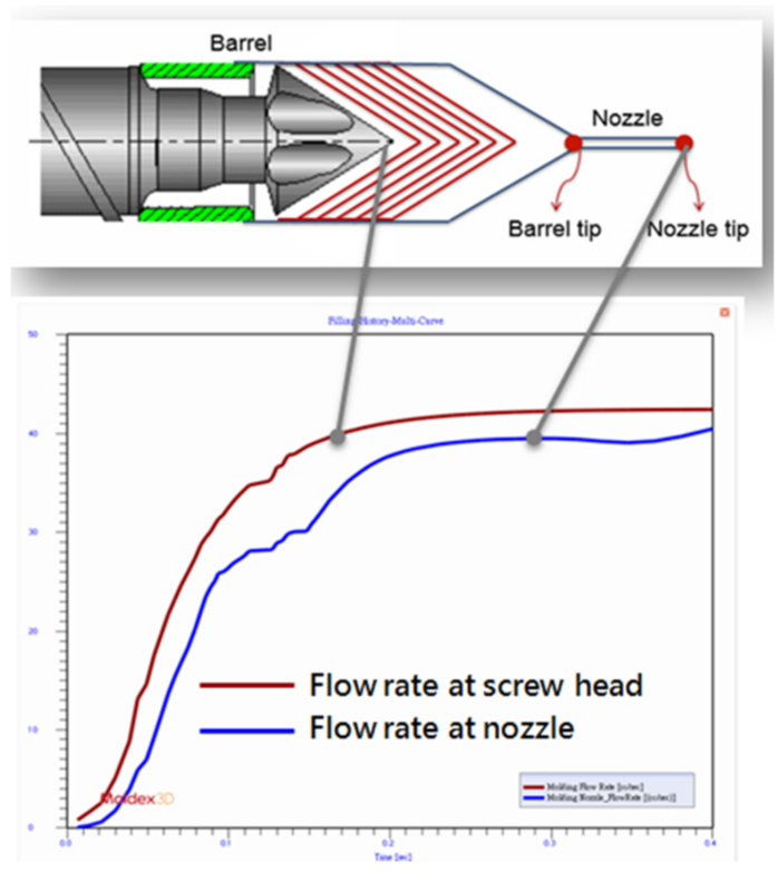 Moldex3D模流分析之射出成型模拟中料管的压缩行为