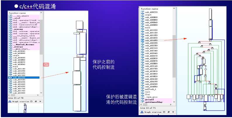 代码混淆的原理是什么？常见代码混淆方法介绍