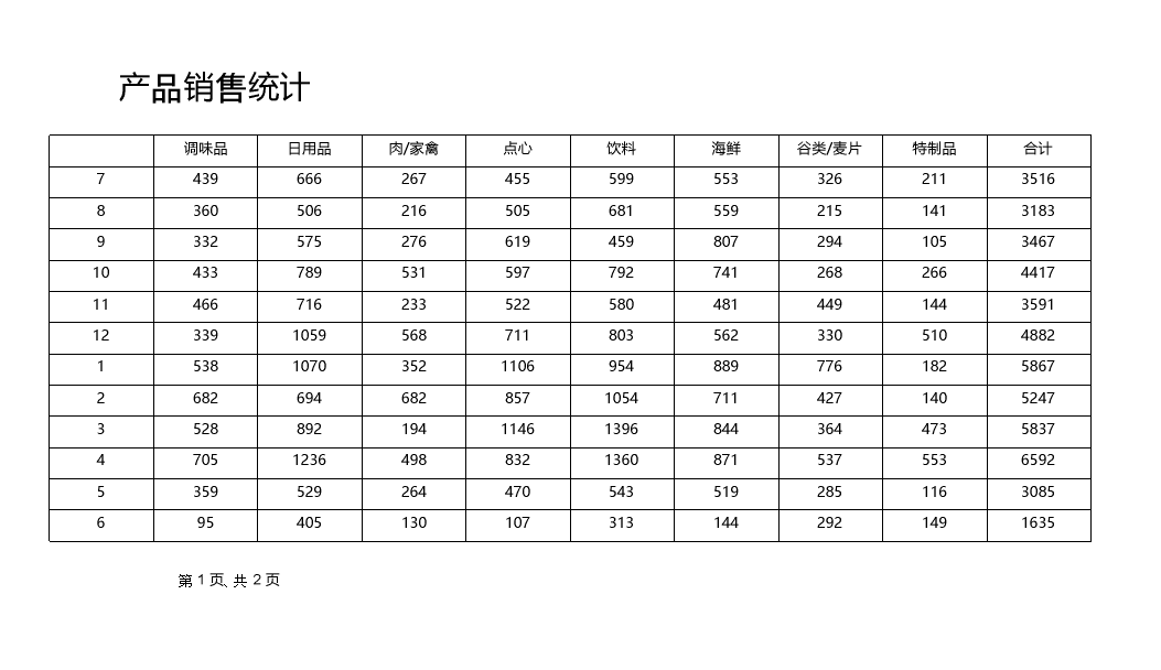 报表控件ActiveReports快速入门指南：第一张报表模板——报表模板设计