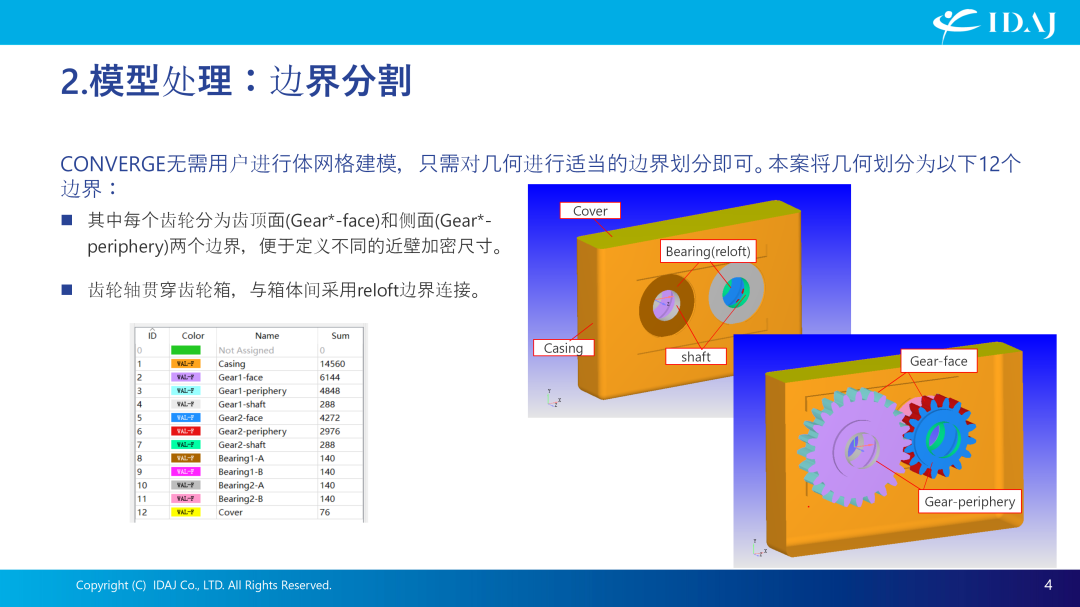 基于CONVERGE的齿轮搅油CFD分析案例介绍