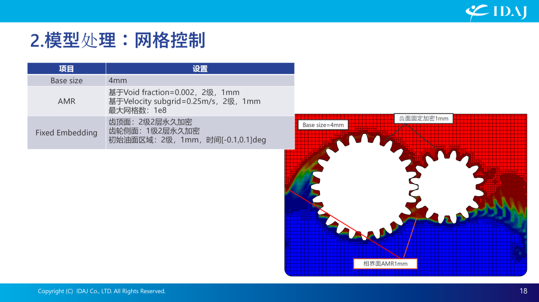 基于CONVERGE的齿轮搅油CFD分析案例介绍