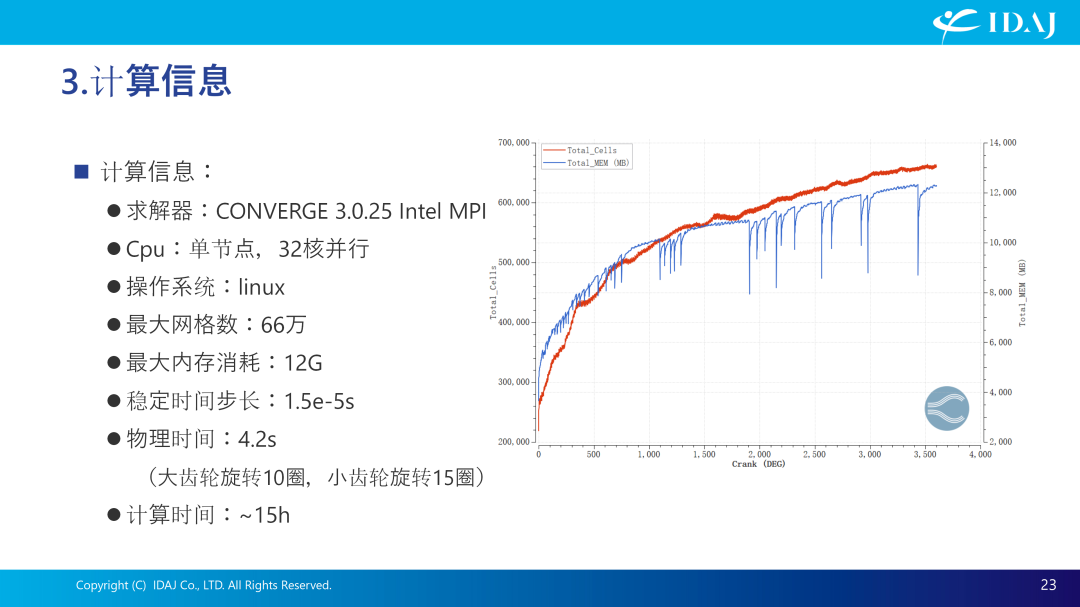 基于CONVERGE的齿轮搅油CFD分析案例介绍