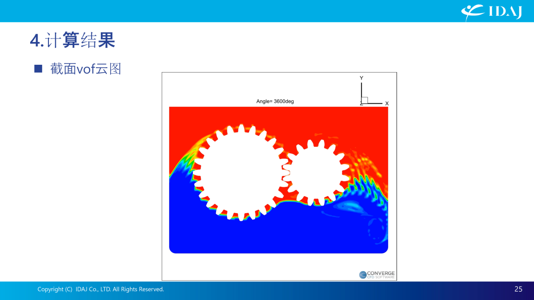 基于CONVERGE的齿轮搅油CFD分析案例介绍