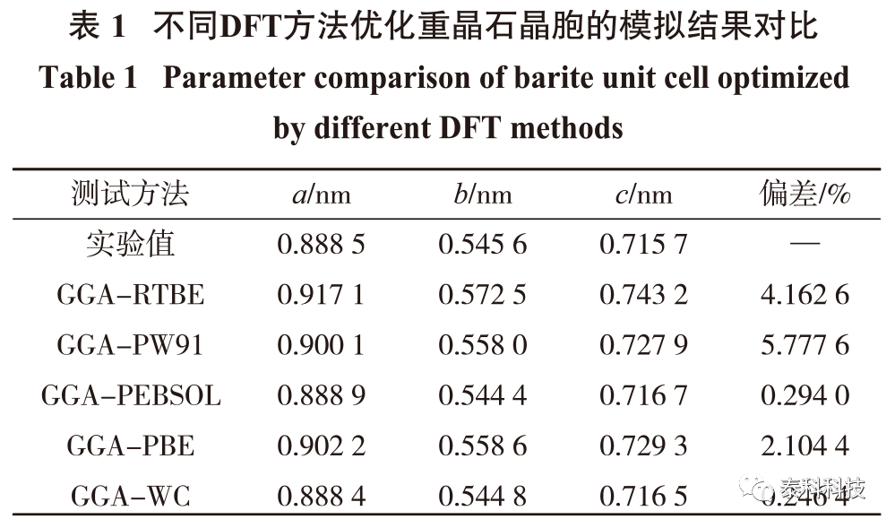 东北大学韩跃新教授团队成果展示：基于CASTEP模拟的重晶石(001)面基因特性研究