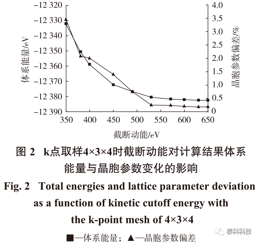 东北大学韩跃新教授团队成果展示：基于CASTEP模拟的重晶石(001)面基因特性研究