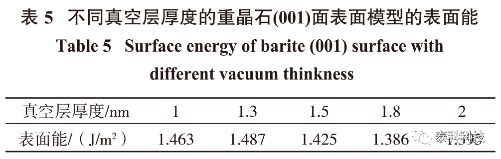 东北大学韩跃新教授团队成果展示：基于CASTEP模拟的重晶石(001)面基因特性研究