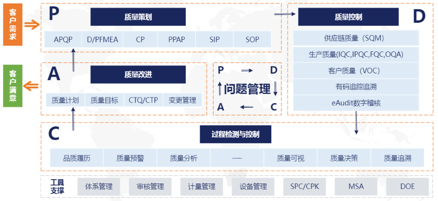 补齐全面质量管理数字化，再谈动力电池破局