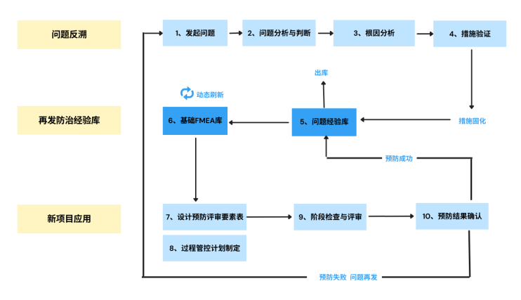 补齐全面质量管理数字化，再谈动力电池破局