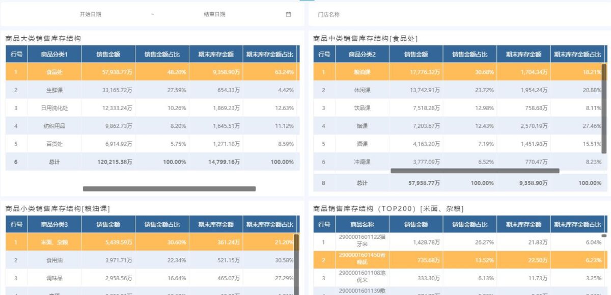 说BI等于报表？你对BI是不是有什么误解？