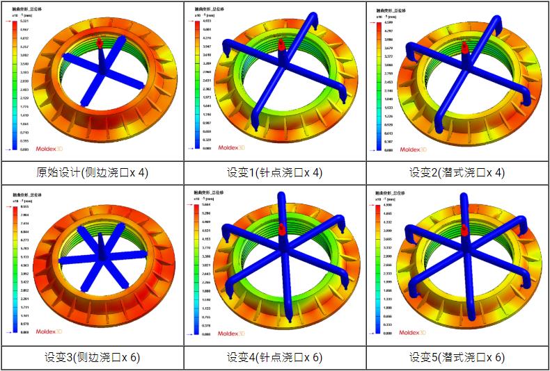 Moldex3D模流分析之北京化工大学以Moldex3D控制储罐封头螺纹精度