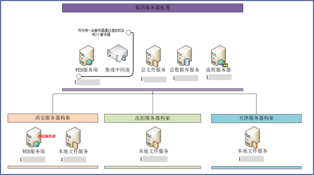 通号（西安）轨道交通工业集团有限公司产品数据协同管理平台项目验收