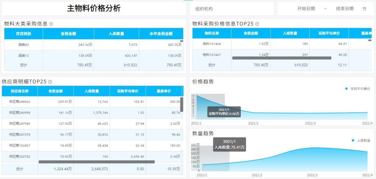 针对多系统数据采集和分析，金蝶用友标准方案怎么说？