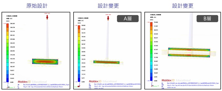 Moldex3D模流分析之帮助多材质光学塑件缩短55%的时间