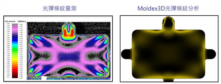 Moldex3D模流分析之帮助多材质光学塑件缩短55%的时间