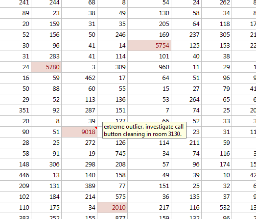 探索医疗保健数据