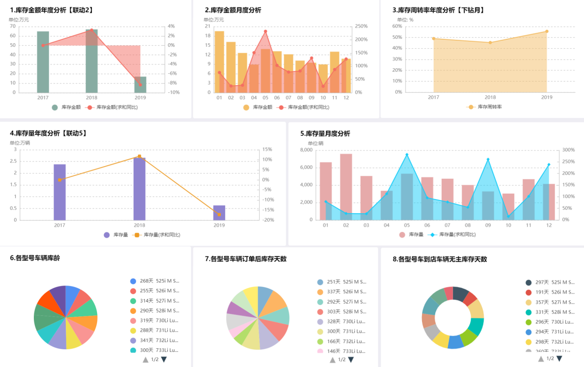 企业规划SaaS产品时，要预防商业智能BI取数的坑