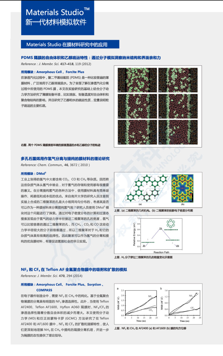 Materials Studio在膜材料研究中的应用