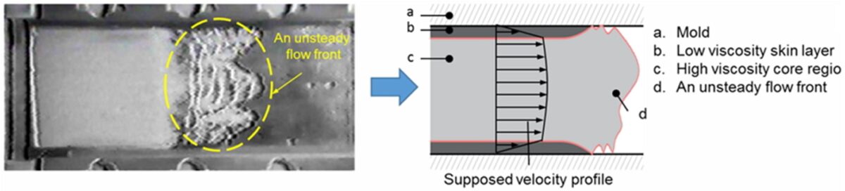 Moldex3D模流分析之德国开姆尼茨工业大学 以Moldex3D研究热固性射出成型的壁滑移现象