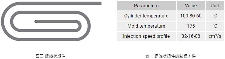 Moldex3D模流分析之德国开姆尼茨工业大学 以Moldex3D研究热固性射出成型的壁滑移现象