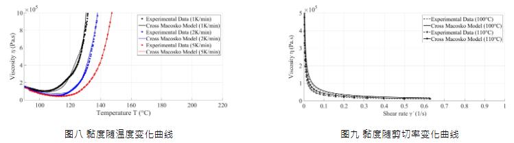 Moldex3D模流分析之德国开姆尼茨工业大学 以Moldex3D研究热固性射出成型的壁滑移现象