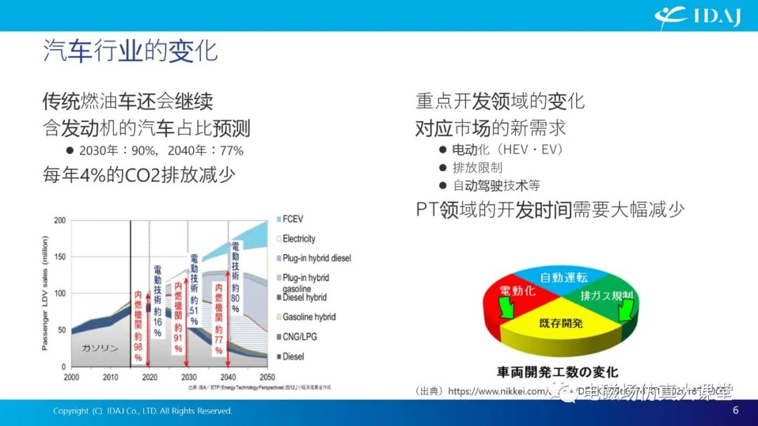 基于IPM电机的结构拓扑优化案例分析