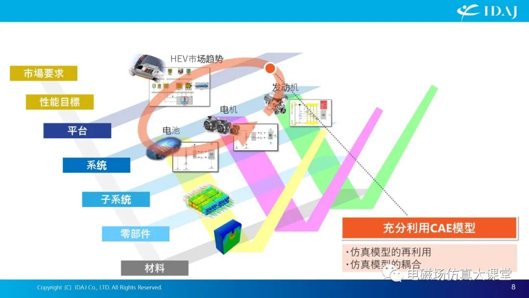 基于IPM电机的结构拓扑优化案例分析