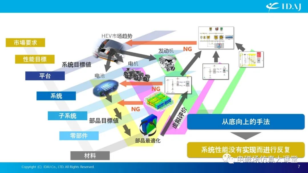 基于IPM电机的结构拓扑优化案例分析