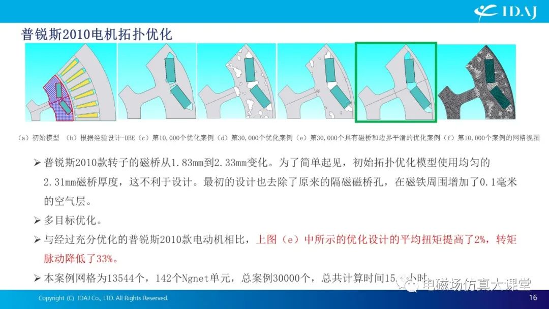 基于IPM电机的结构拓扑优化案例分析