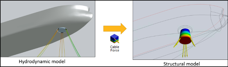 Ansys 2022R1结构产品Mechanical新功能亮点