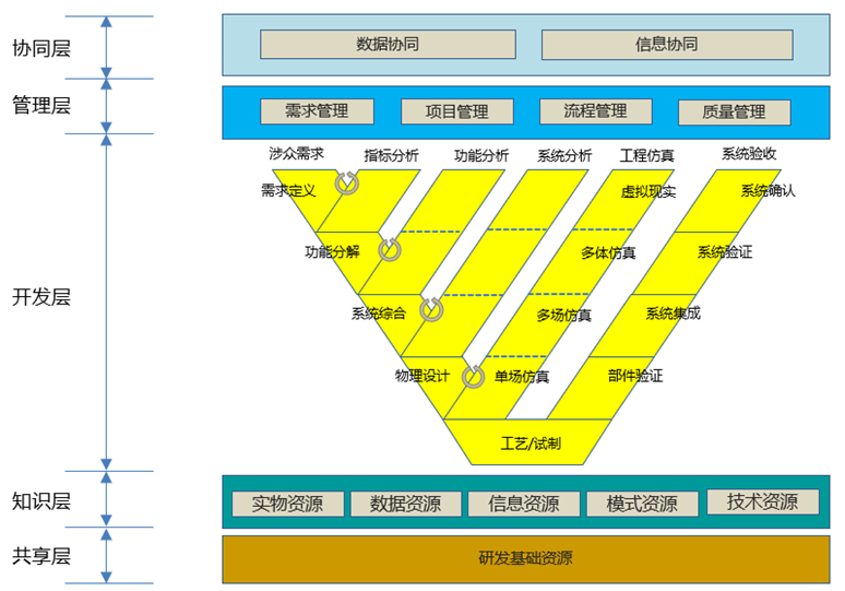 研发体系理想模型是怎样炼成的？