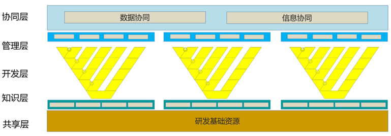 研发体系理想模型是怎样炼成的？