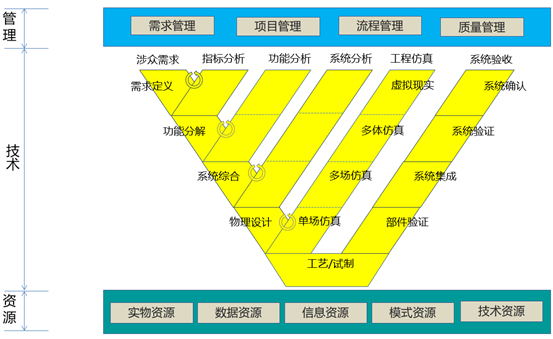 研发体系理想模型是怎样炼成的？