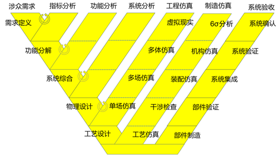 研发体系理想模型是怎样炼成的？