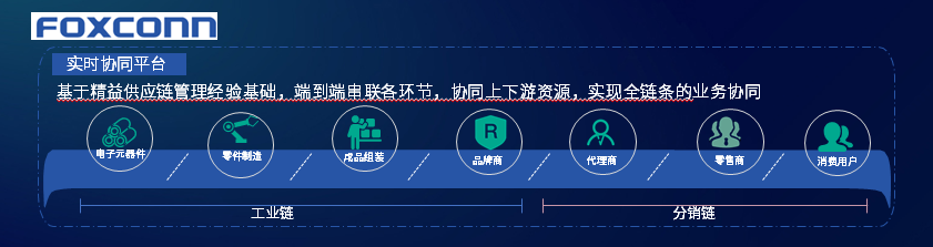 解决方案：企业全链数字化供应链协同高效管理分析