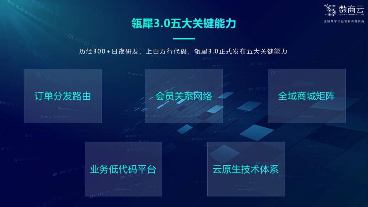 解决方案：企业全链数字化供应链协同高效管理分析