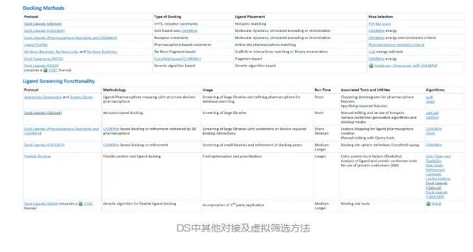 LibDock介绍和教程