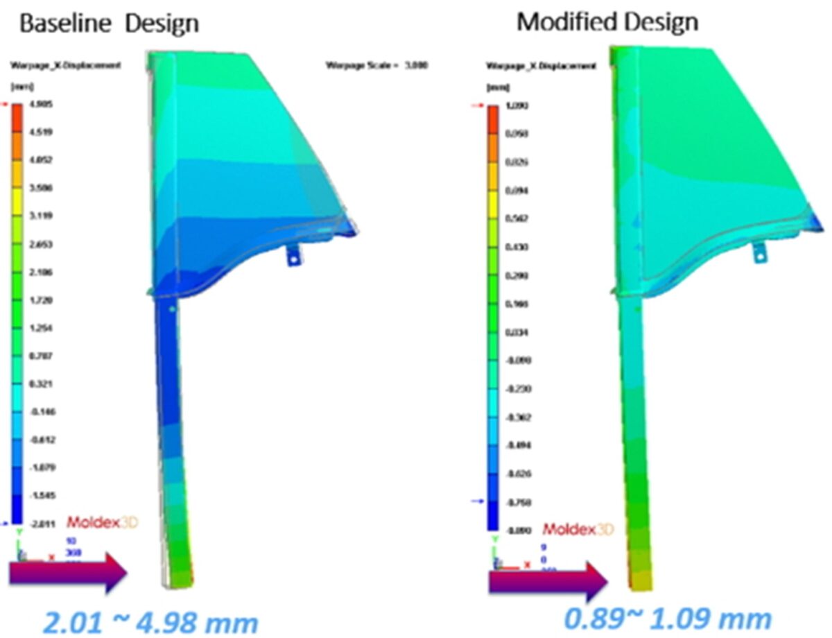 Moldex3D模流分析之DURA找到解决车窗玻璃滑道变形的好方法